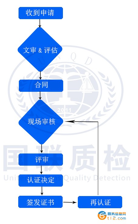 河南有机食品认证