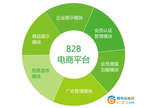 供应百度爱采购人工代发服务