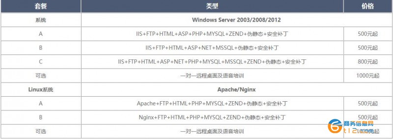 ECS与VPS服务器环境配置