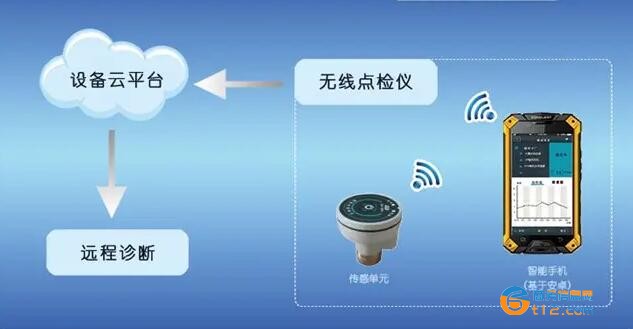 巡检管理系统排名