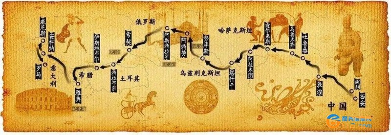 丝绸之路的起点和终点