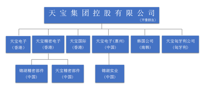 天宝集团