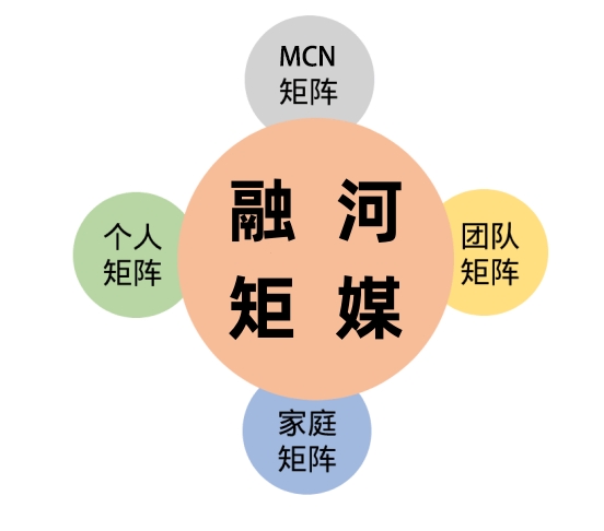 新媒体营销矩阵整合营销推广托管