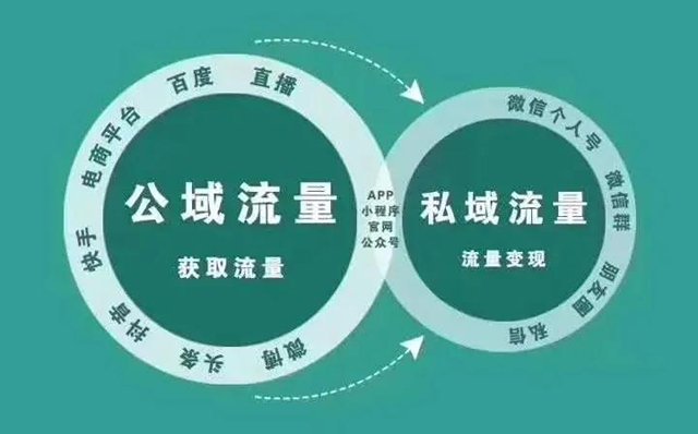 口腔诊所营销矩阵网络推广搭建托管